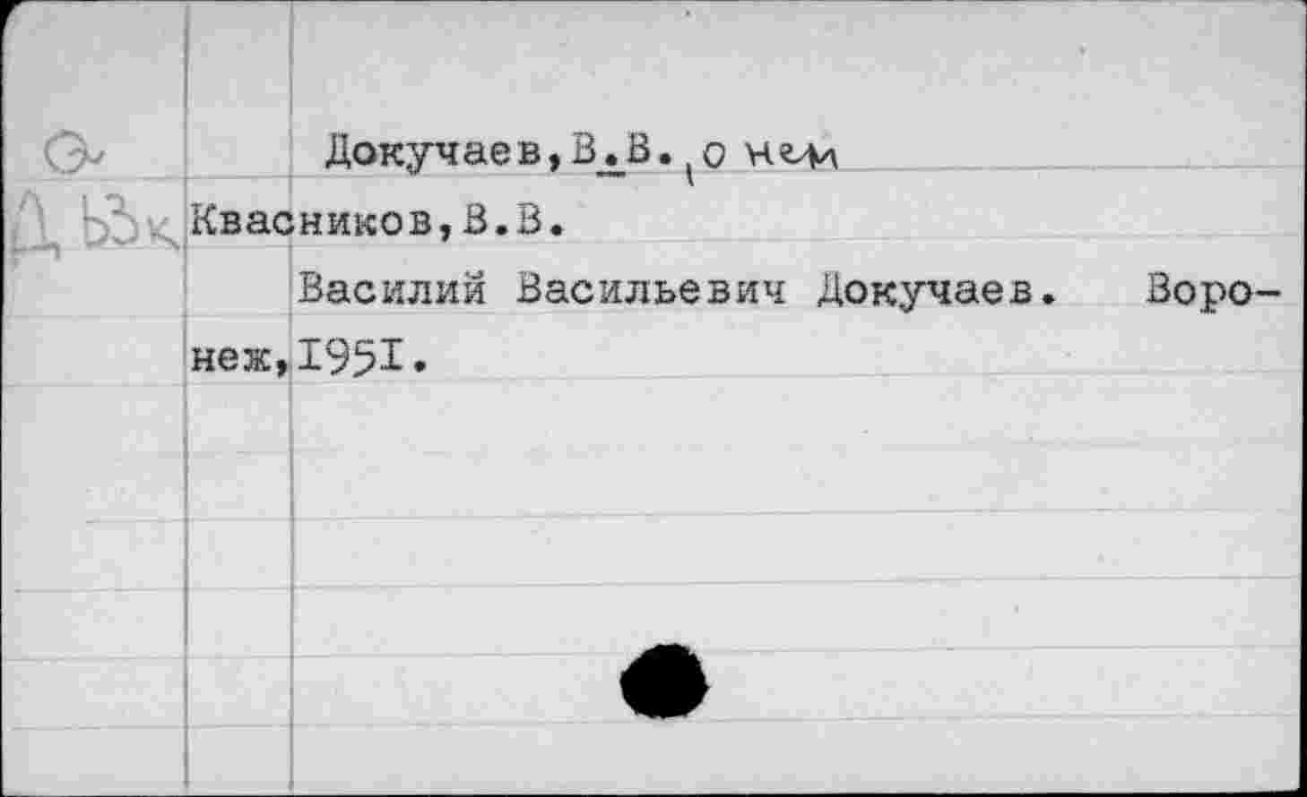 ﻿Г		Докучаев,В.В. о нслл
	Квасников,В.В.	
		Василий Васильевич Докучаев. Воро-
	неж,	1951.
		
		
		
		
		